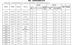 2025重庆国考职位表