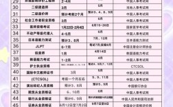 2025国考准考证怎么查？