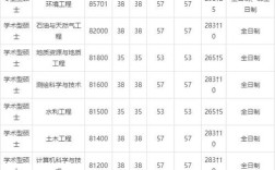 中国地质大学计算机考研难度如何？