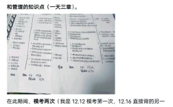 西财管理学考博核心考点有哪些？