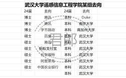 武大遥感院考博复试如何准备？