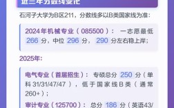 石河子大学内地考研率为何能这么高？