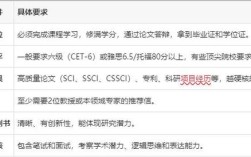 考博学生优势欠缺如何平衡？