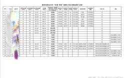 中山大学数学院考博如何准备？