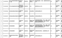 云南2025国考岗位何时发布？