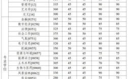中国农科院考博复试线是多少？