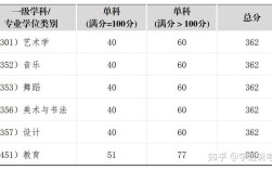 四川音乐学院考研成绩何时公布？