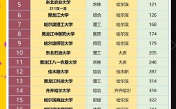 黑龙江省考研大学排名具体如何？