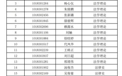 吉林大学考博需要满足哪些条件？