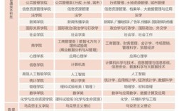中国人大考研专业目录怎么查？有哪些变动？
