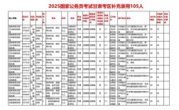 甘肃2025国考职位何时发布？
