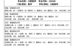 遵义医科大学口腔考研难度如何？