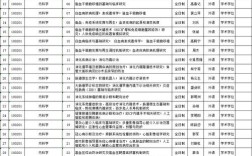 2025年考博招考目录有哪些新变化？