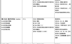 湖南师范大学考研专业目录有哪些？