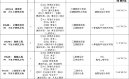中国矿业大学考博条件有哪些具体要求？