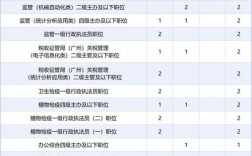 2025国考广州海关何时报名？