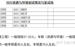 南京理工大学环境工程考研