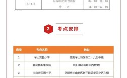 2025国考河南考点在哪？