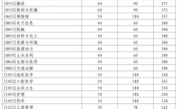山东大学护理考研学硕如何备考？