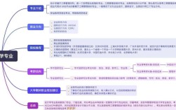 会计毕业，考研还是就业？