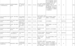 2025国考广东职位表