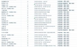 考考博审核制取代考试制，选拔标准如何公平？