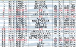 苏州大学考研录取分数线多少？