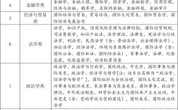 2025广东国考目录有哪些变化？