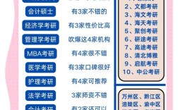 考研公共课试卷由谁批改？