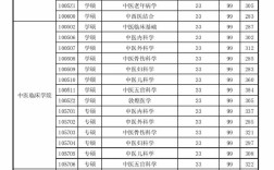 中医考研分数线怎么看？如何快速确定目标？