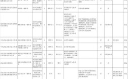2025广东国考岗位有哪些？