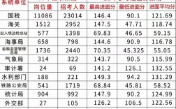 2025国考各模块分数多少？