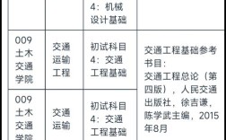 交通运输专业考研难度如何？