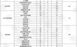 西北工业大学考博拟录取有何新变化？