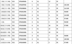 2025国考职位表有哪些新增变化？
