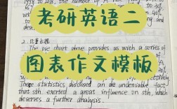 考研英语二应用文类型