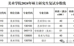 陕师大考研美术分数线多少？