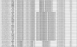 2025国考补录 名单