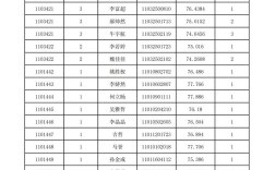 2025国考体检名单何时公布？