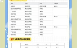 三跨考研中传，如何突破跨专业壁垒？