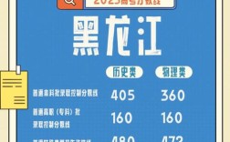 2025国考黑龙江分数