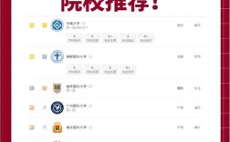 医学院校考博自主招生有何特殊要求？