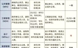 行政管理考研学硕科目