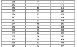 2025山东国考成绩何时出？进面线多少？
