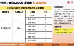 武汉理工考博复试有何关键准备要点？