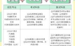 南艺考研招生简章有哪些新变化？