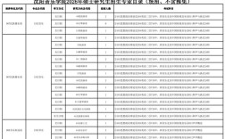 沈阳音乐学院考研官网怎么查？