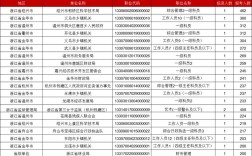 2025国考浙江职位表何时发布？