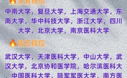 苏州大学护理考研难度究竟如何？