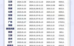 2025国考省级以上